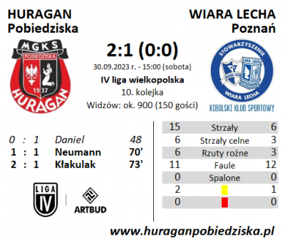 X kolejka ligowa: HURAGAN - Wiara Lecha Poznań 2:1 (0:0)	